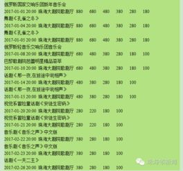 瘋狂了！今早珠海人集體翹班竟只為搶票！剛進(jìn)大劇院就哭暈在了現(xiàn)場(chǎng)