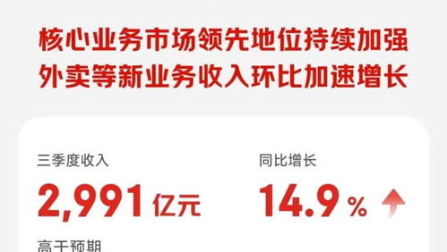 日用百貨撐起京東零售，外賣業務持續輸血，利潤下滑超50%背后